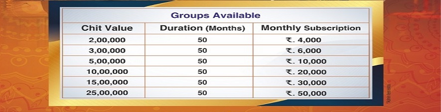 Welcome to Shriram Chits - Wise Investments - Wise Borrowings